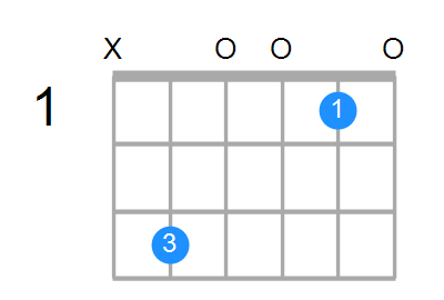 Cadd2 Chord